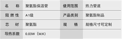 乐山热力聚氨酯保温管加工产品参数