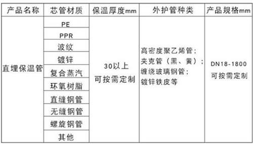 乐山聚氨酯发泡保温管厂家现货产品材质